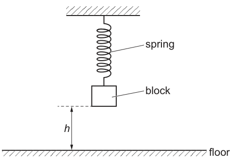 Fig. 4.1