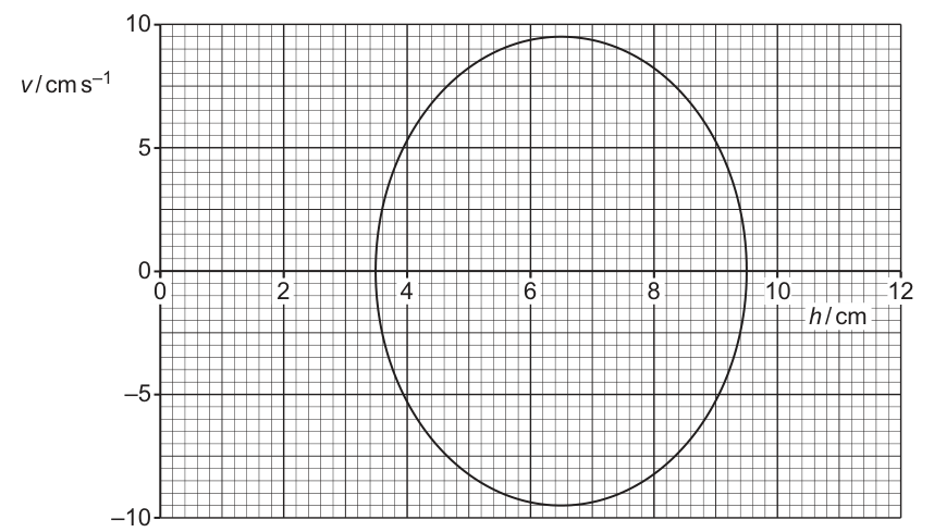 Fig. 4.2
