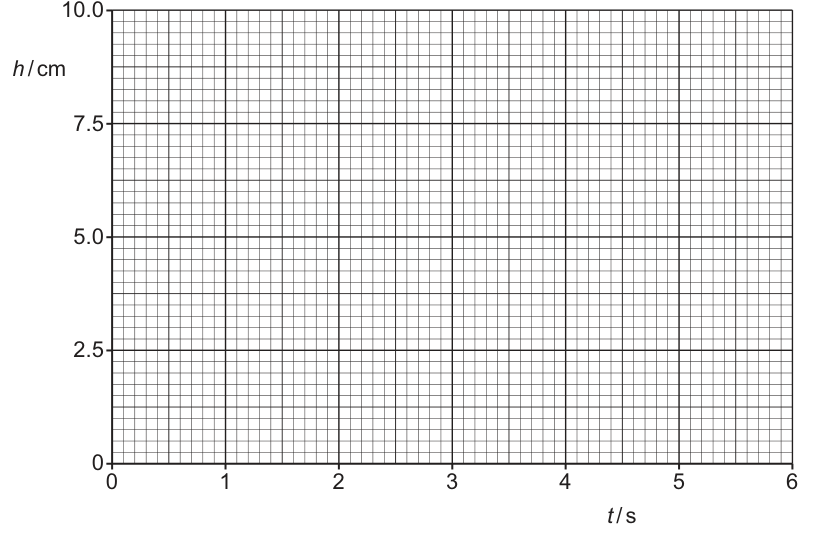 Fig. 4.3