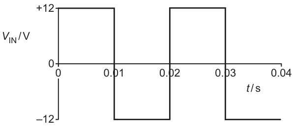 Fig. 6.2