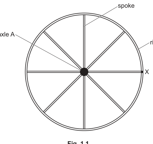 Fig. 1.1