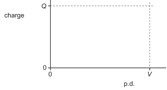 Fig. 7.1