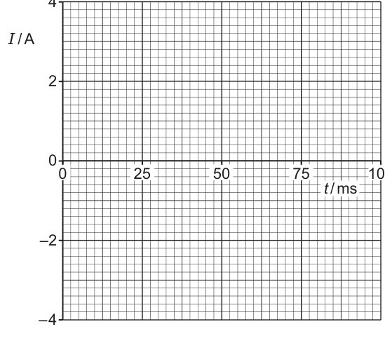 Fig. 8.1