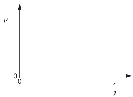 Fig. 9.1