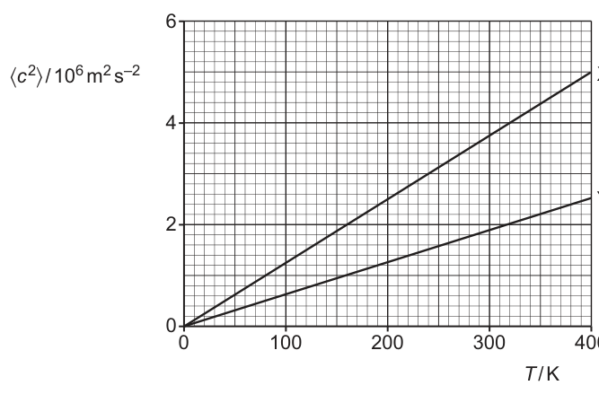 Fig. 4.1