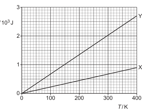 Fig. 4.2