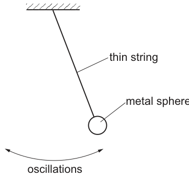 Fig. 5.1