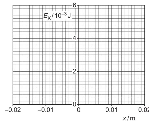 Fig. 5.3