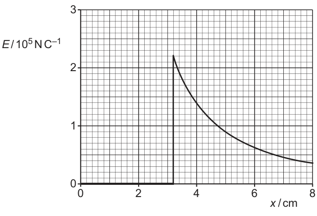 Fig. 6.2