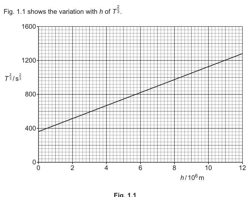 Fig. 1.1