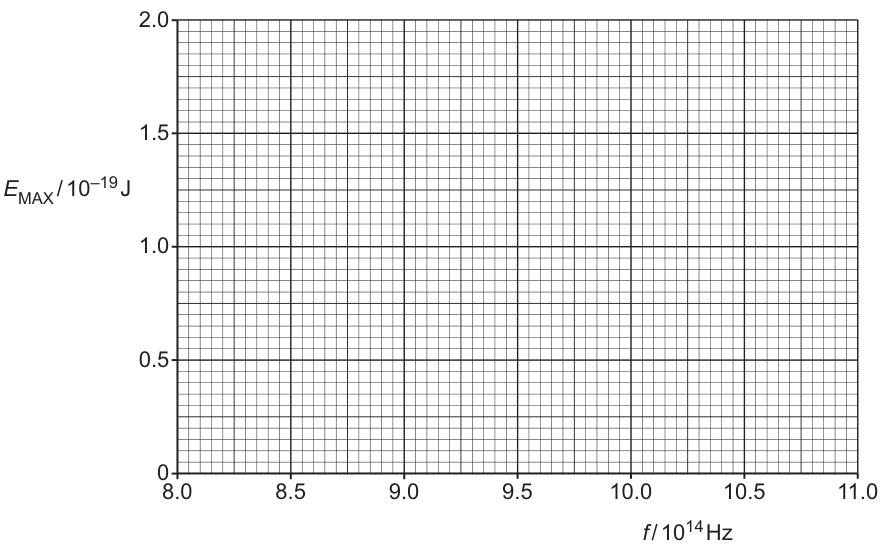 Fig. 8.1