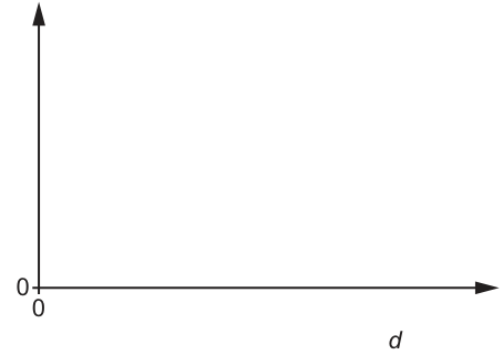 Fig. 10.1