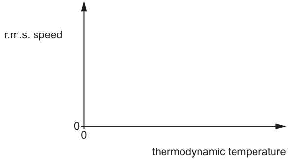 Fig. 3.1