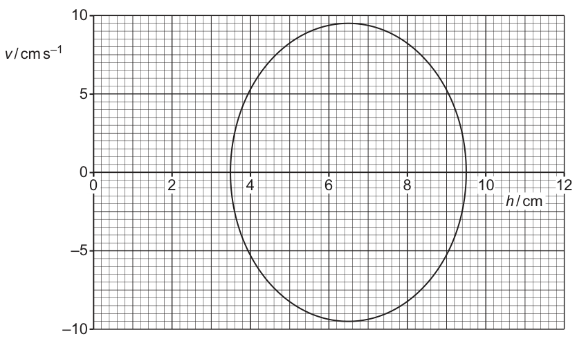 Fig. 4.2