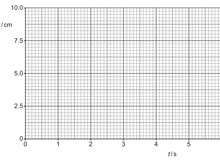 Fig. 4.3