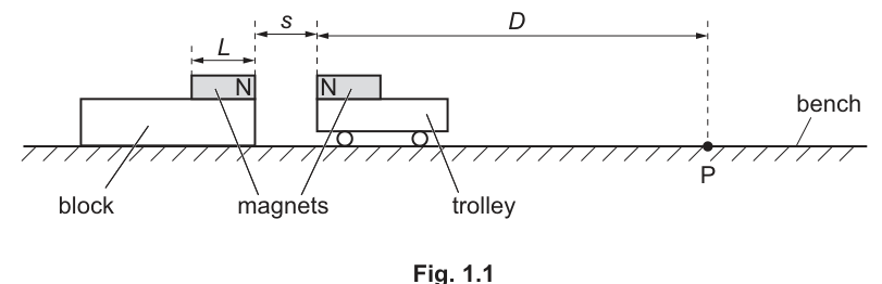 Fig. 1.1