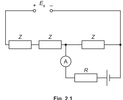 Fig. 2.1