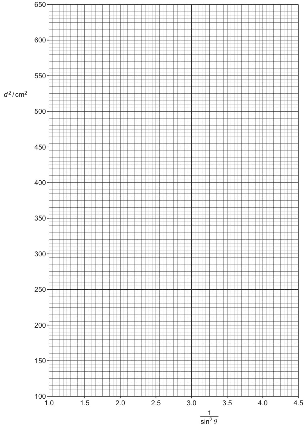 Graph 2.1