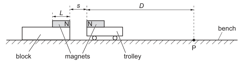 Fig. 1.1