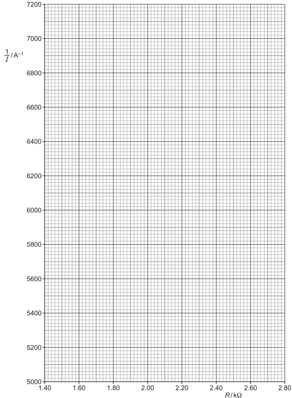 Graph 2.1