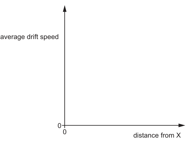Fig. 6.3