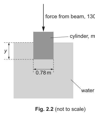 Fig. 2.2