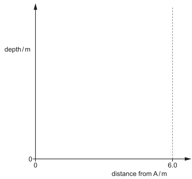 Fig. 2.3