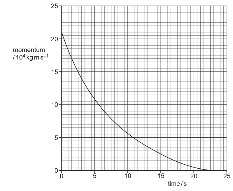 Fig. 3.2