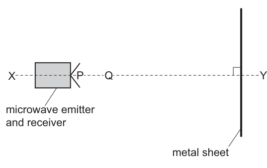 Fig. 4.1