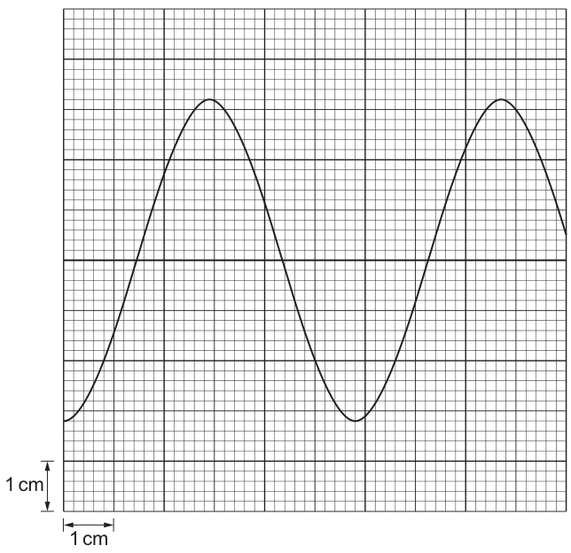 Fig. 5.1