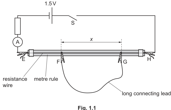 Fig. 1.1