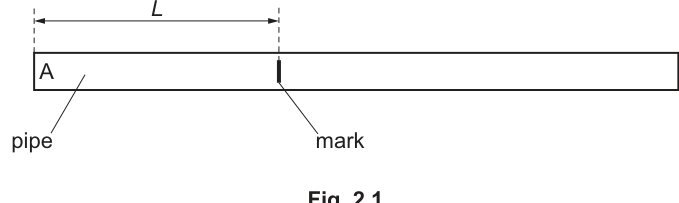Fig. 2.1
