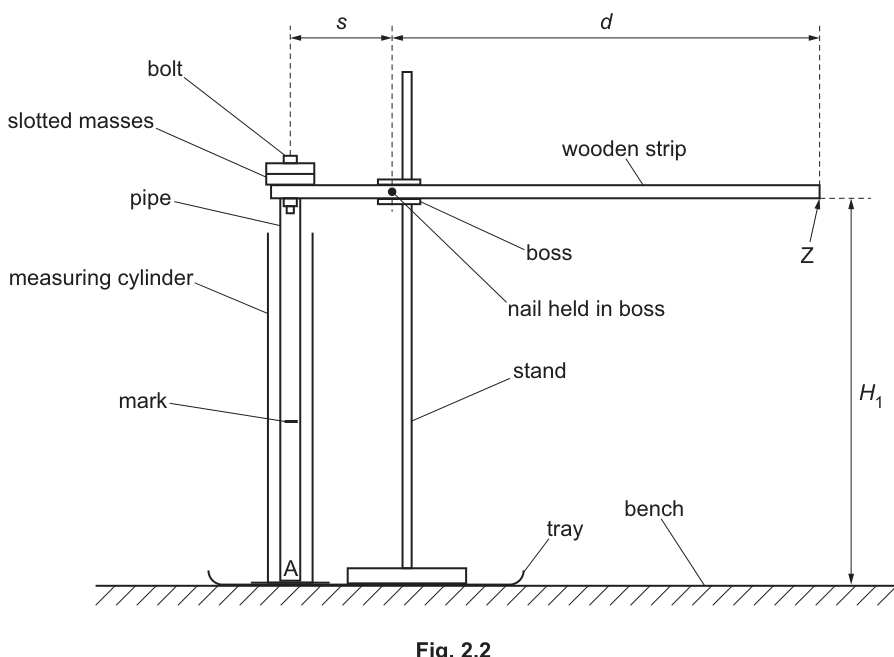 Fig. 2.2