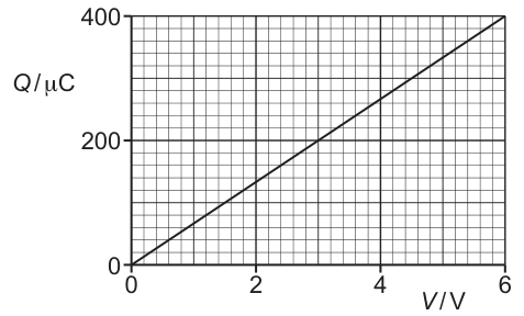 Fig. 5.2