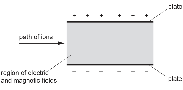 Fig. 6.1