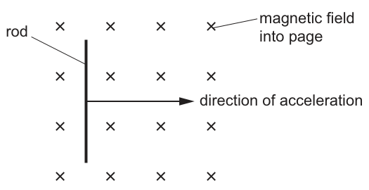 Fig. 7.1