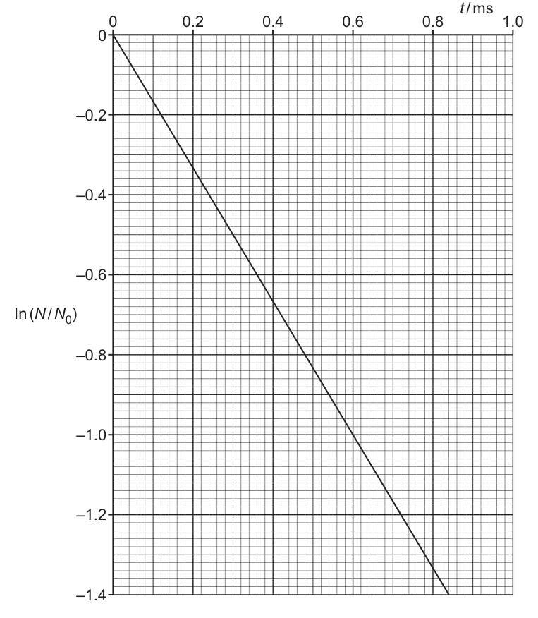 Fig. 9.1