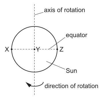 Fig. 10.1