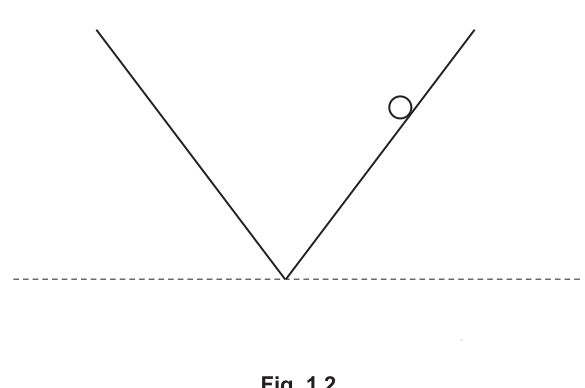 Fig. 1.2