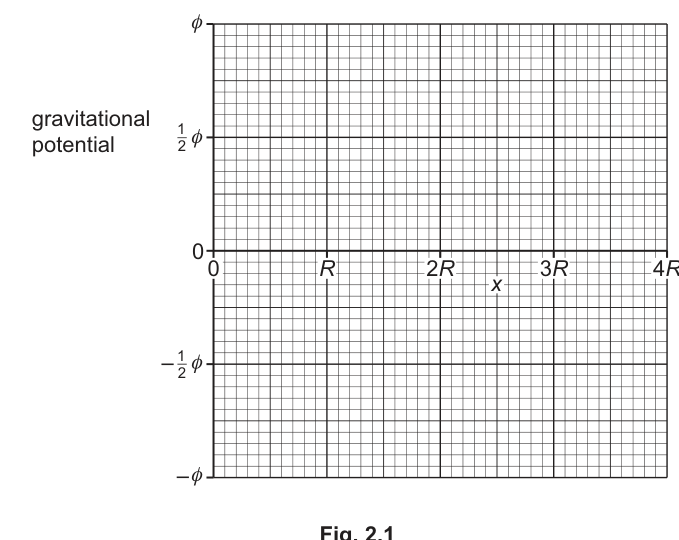 Fig. 2.1