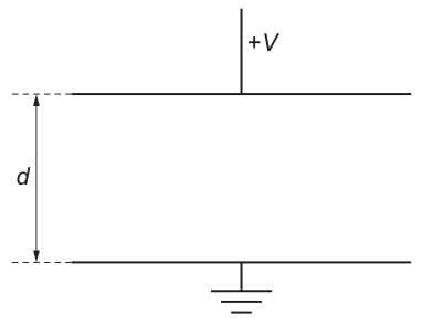 Fig. 2.3