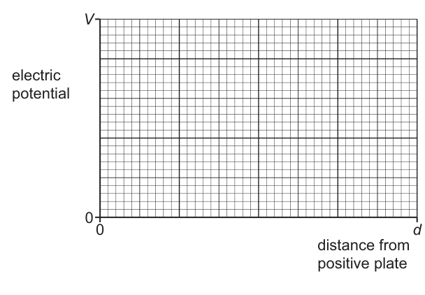 Fig. 2.4