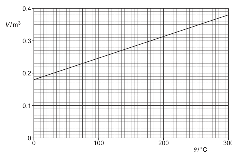 Fig. 3.1