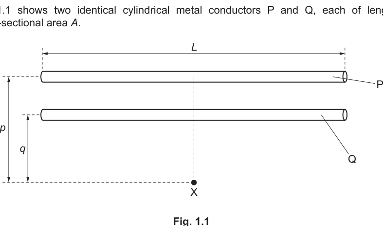 Fig. 1.1