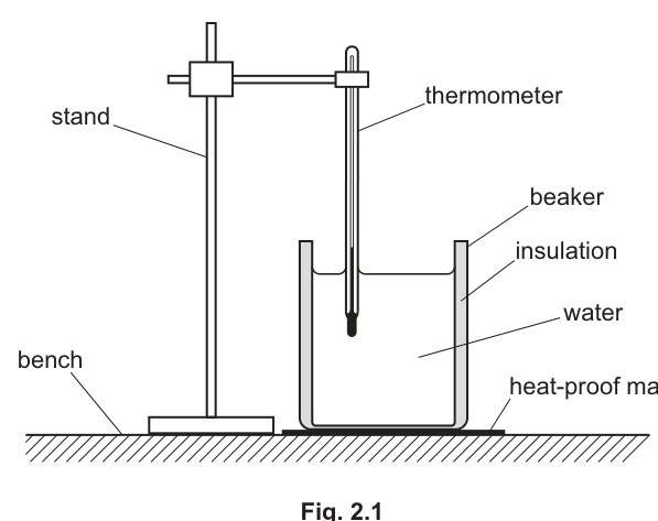 Fig. 2.1