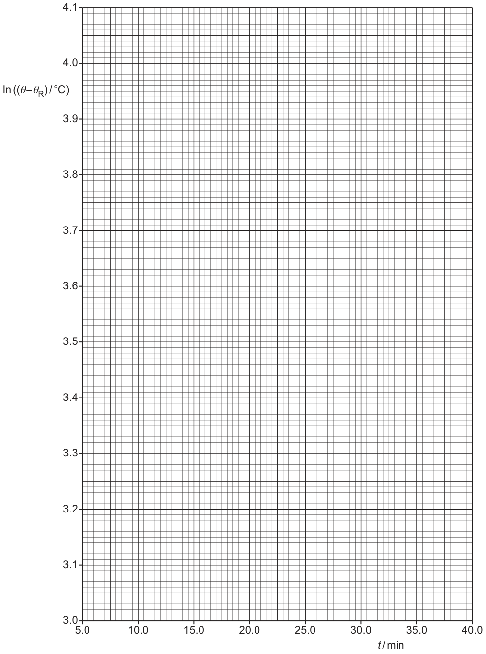 Graph 2.1