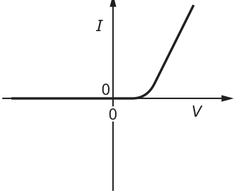 Fig. 12