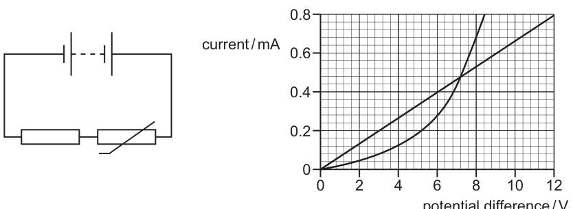 Fig. 14