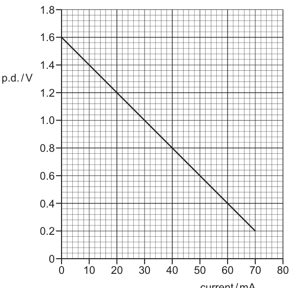 Fig. 16
