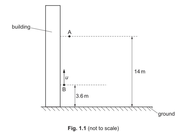 Fig. 1.1